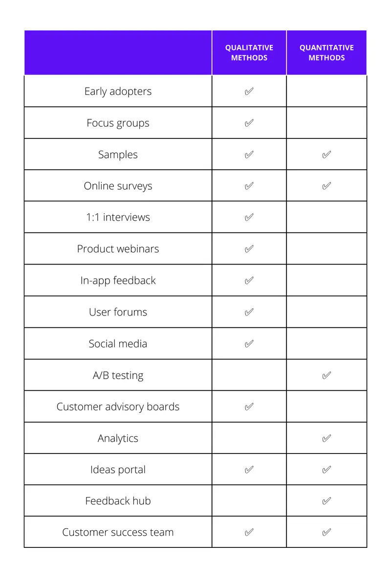 survicate product feedback table