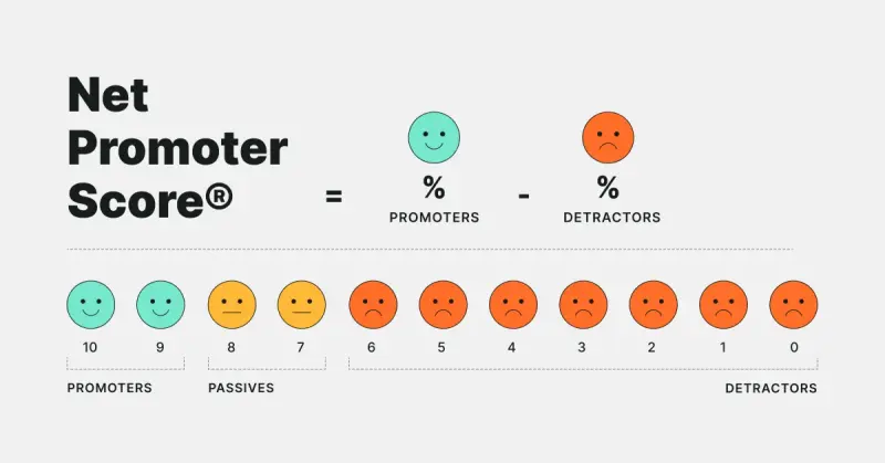 NPS score formula