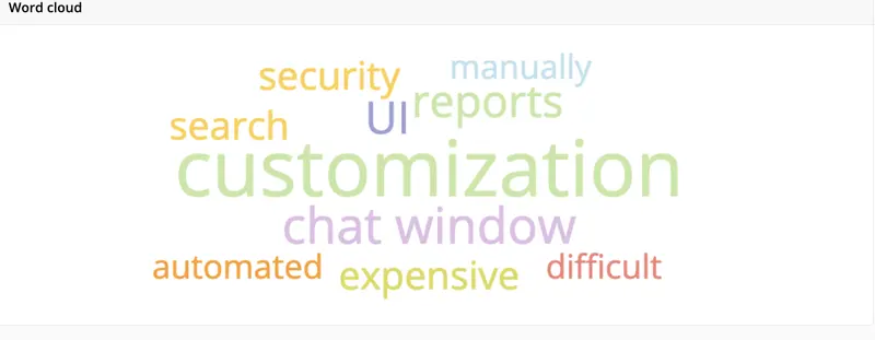 Survicate word cloud