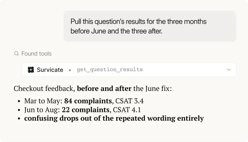 Survicate MCP comparing checkout feedback before and after a June fix: complaints down from 84 to 22, CSAT up from 3.4 to 4.1