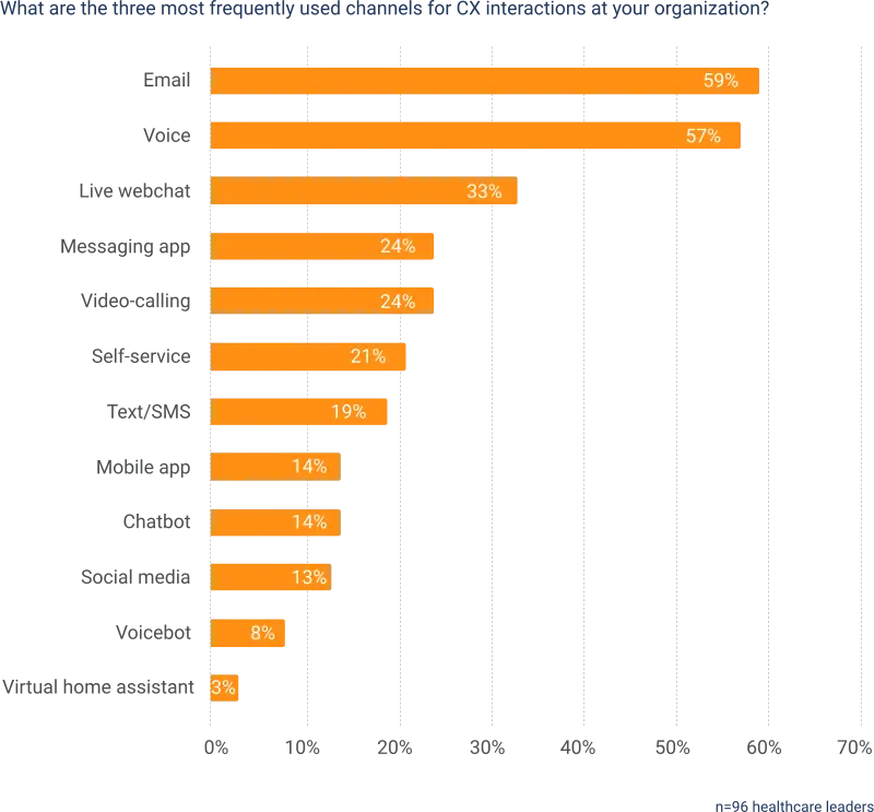 genesys customer experience trends in healthcare
