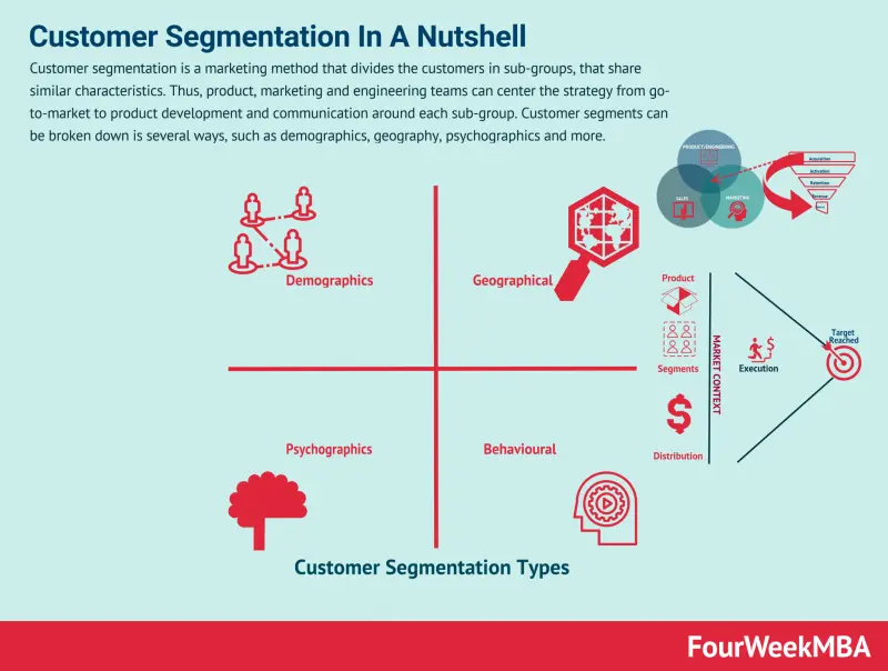 customer segmentation
