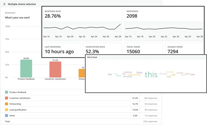 analyzing results of customer satisfaction surveys