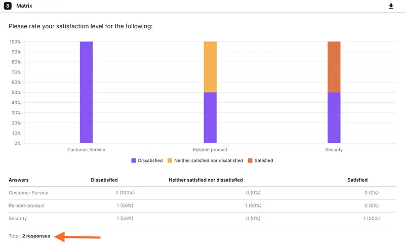 Analyzing matrix question performance in Survicate