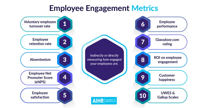 employee engagement metrics