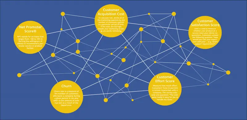 customer satisfaction metrics