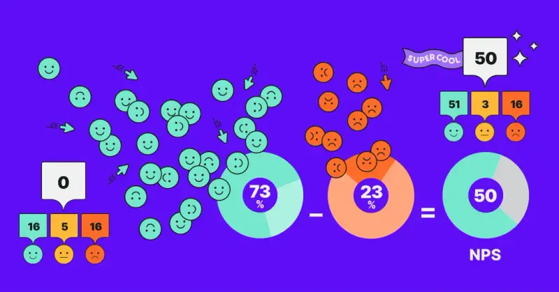 What is a Good Net Promoter Score (And Why It Matters Less Than You Think)