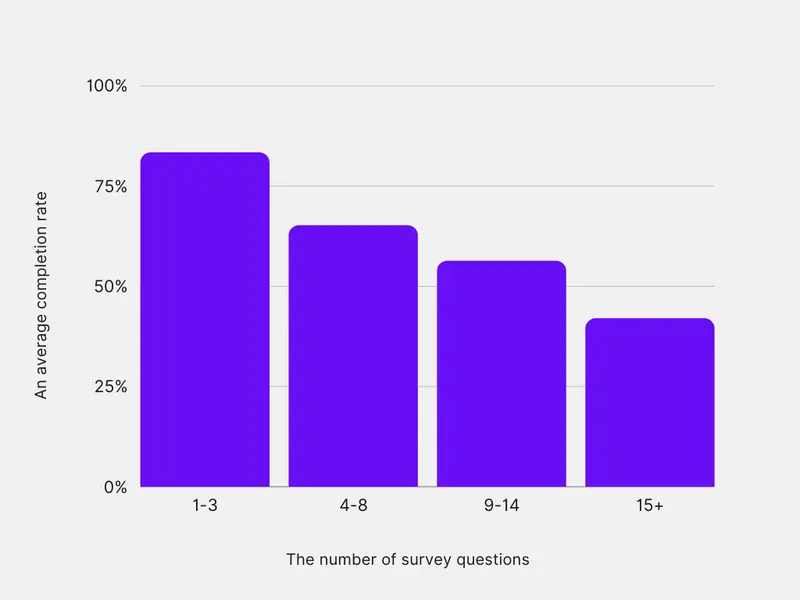 survey question statistics in survicate