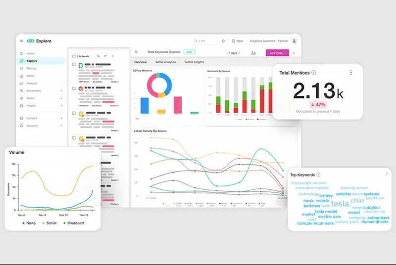 meltwater product image