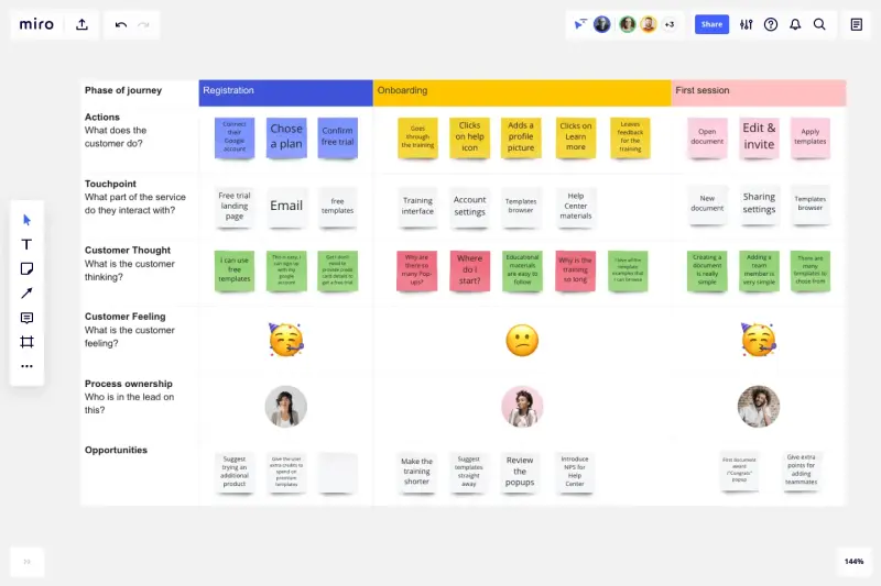 customer journey map template