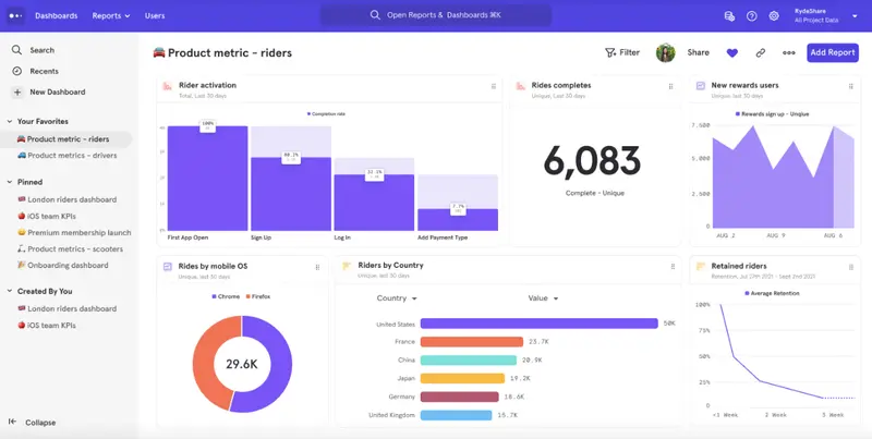 mixpanel product dashboard