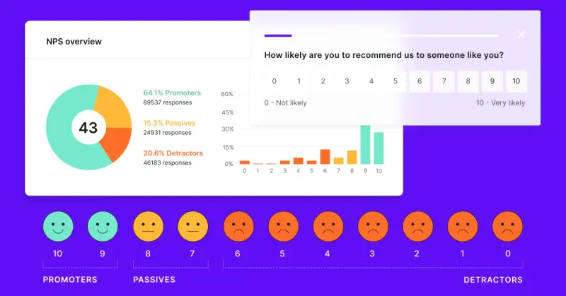 What is NPS? A Complete Net Promoter Score Guide