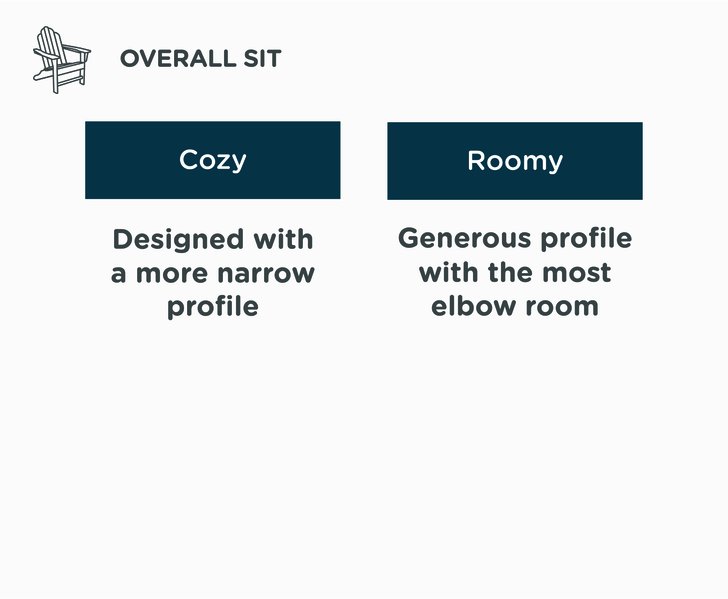 POLYWOOD Adirondack Chair Sit Guide