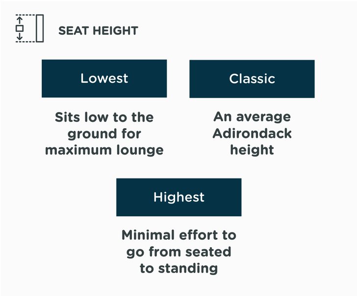 POLYWOOD Adirondack Chair Seat Height Guide