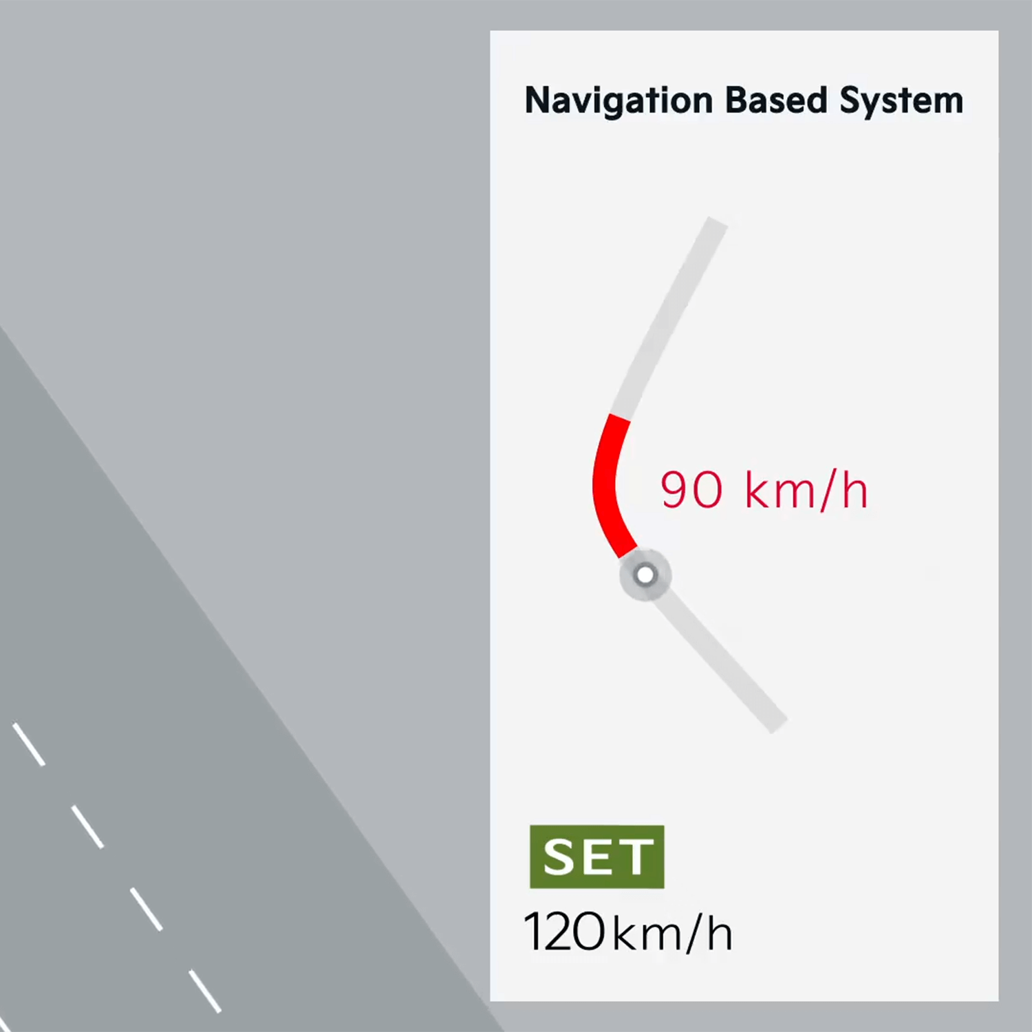 Intelligenter Höchstgeschwindigkeitsassistent (Intelligent Speed Limit Assist, ISLA)