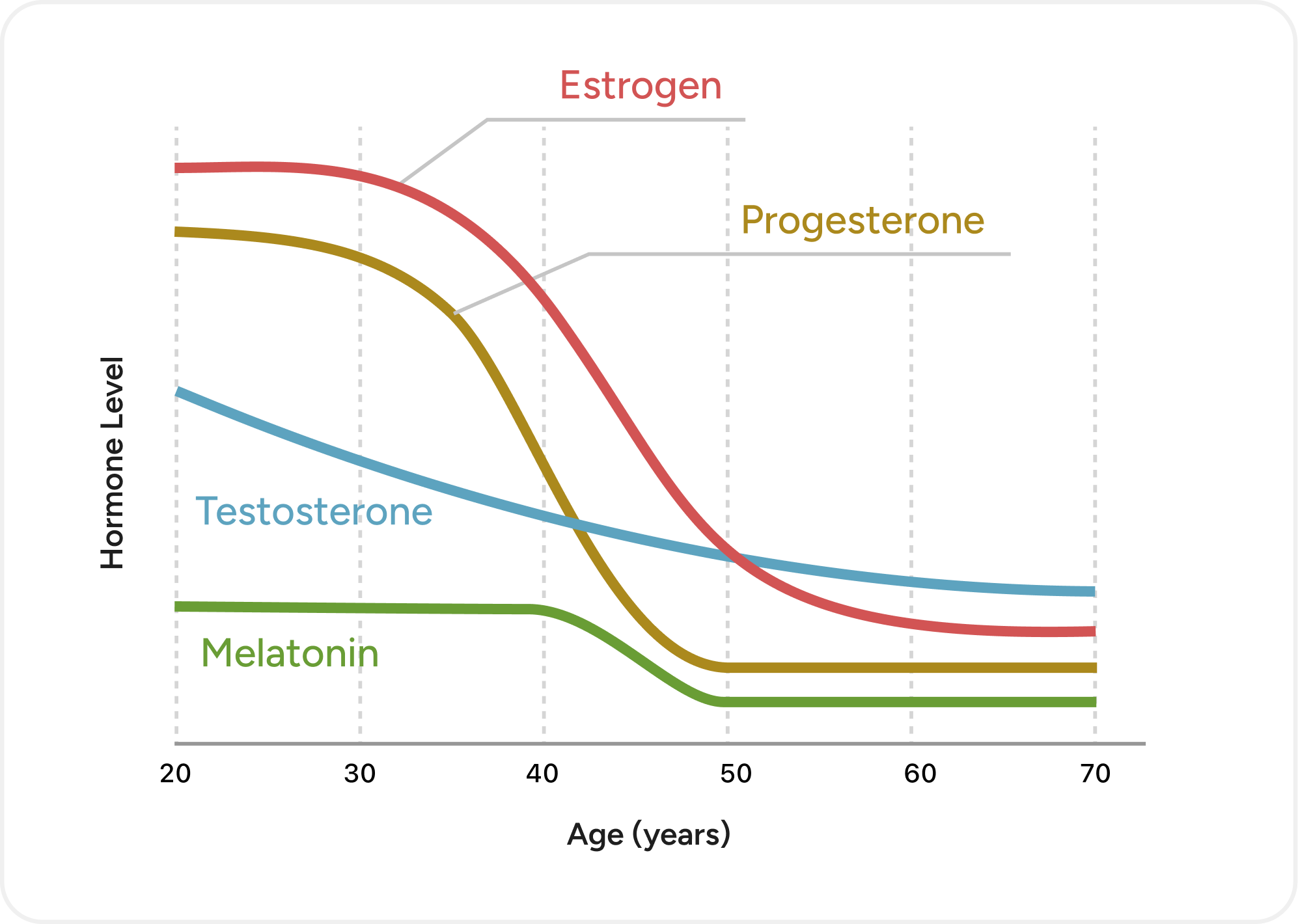 Graph comparing the percentage of body weight lost over the course of 16 months between Tirzepatide and Semaglitude