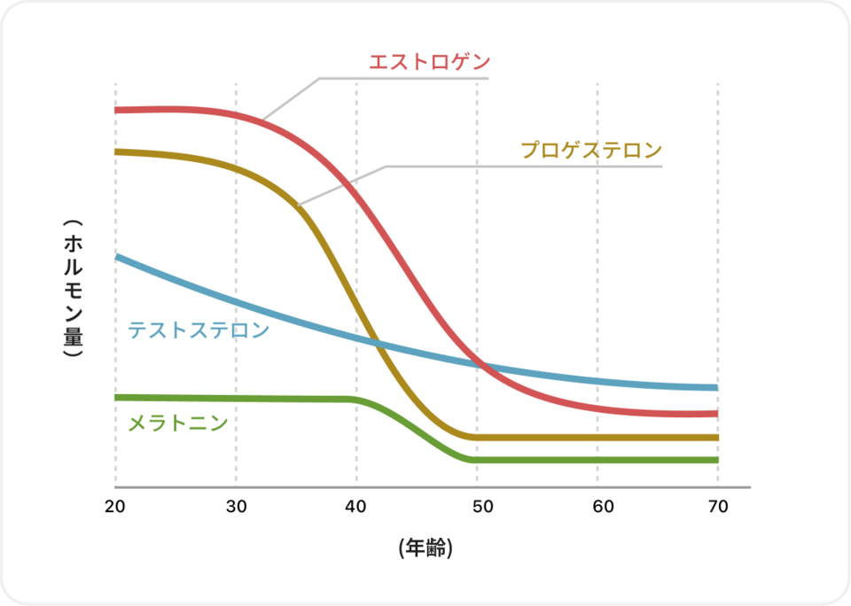 Graph comparing the percentage of body weight lost over the course of 16 months between Tirzepatide and Semaglitude