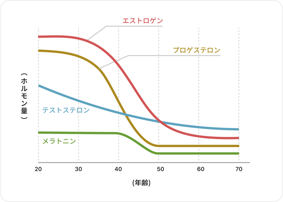 Graph comparing the percentage of body weight lost over the course of 16 months between Tirzepatide and Semaglitude