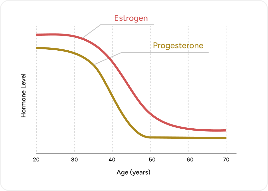 Graph comparing the percentage of body weight lost over the course of 16 months between Tirzepatide and Semaglitude