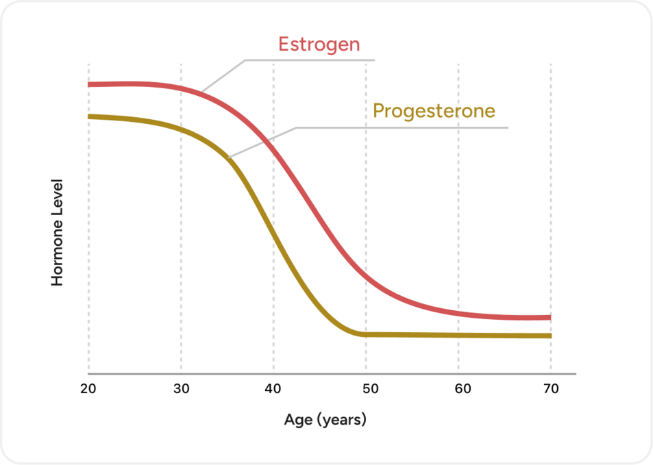 Graph comparing the percentage of body weight lost over the course of 16 months between Tirzepatide and Semaglitude