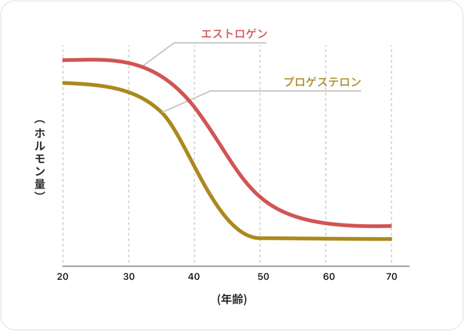 Graph comparing the percentage of body weight lost over the course of 16 months between Tirzepatide and Semaglitude