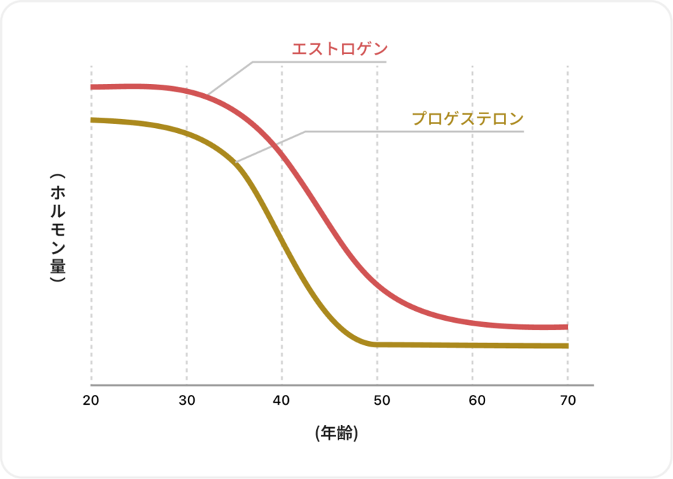 Graph comparing the percentage of body weight lost over the course of 16 months between Tirzepatide and Semaglitude