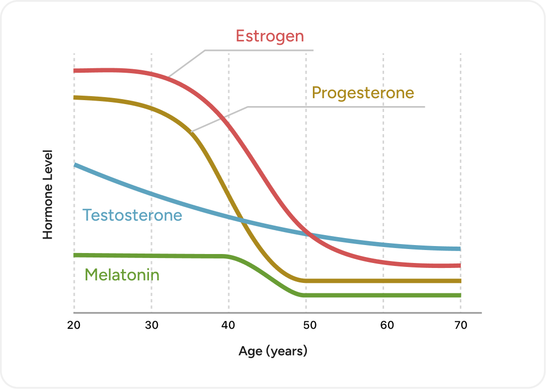 Graph comparing the percentage of body weight lost over the course of 16 months between Tirzepatide and Semaglitude