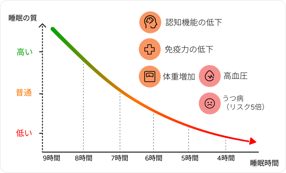 Graph comparing the percentage of body weight lost over the course of 16 months between Tirzepatide and Semaglitude