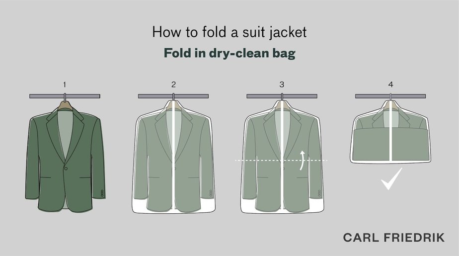Illustration highlighting how to fold a suit jacket using a dry-clean bag