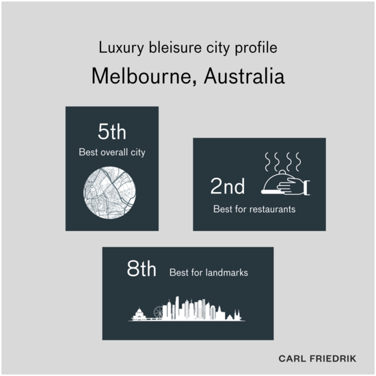 Infographic showing Melbourne's credntials as a bleisure city