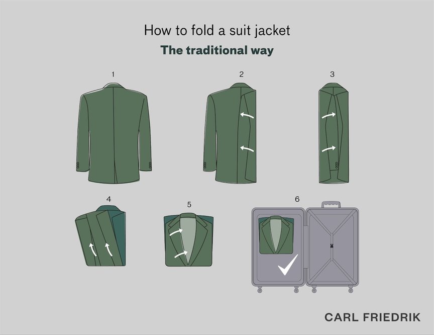 Illustration highlighting how to fold a suit jacket in the traditional manner