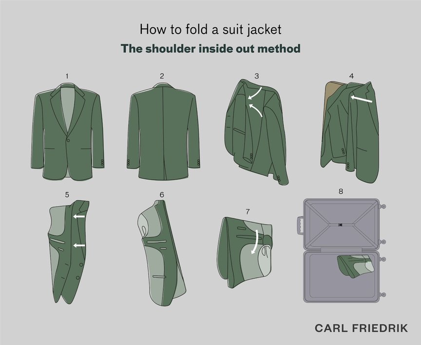 Illustration highlighting how to fold a suit jacket using the shoulder inside out method