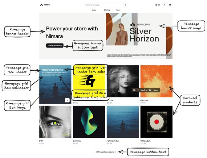 Home Page Nimara Storefront ButterCMS