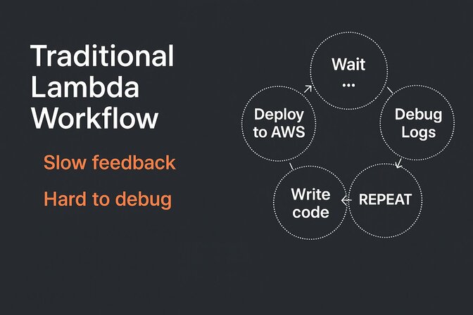 Traditional Lambda Workflow