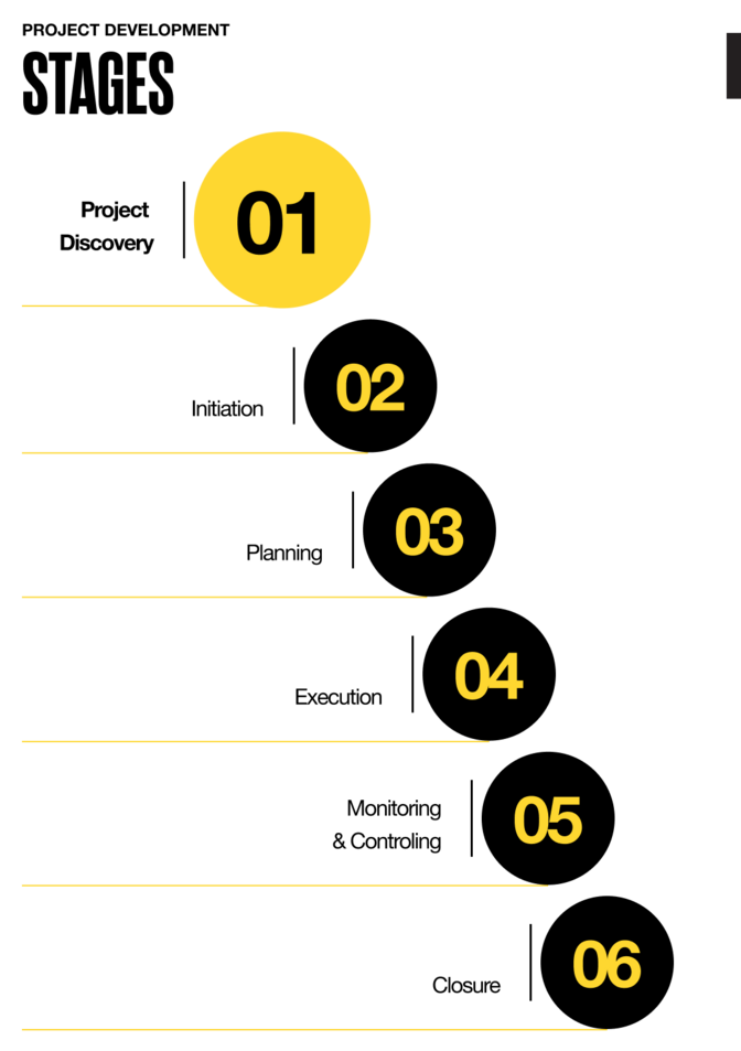 What Is the Project Discovery Phase?