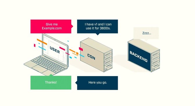 CDN Caching