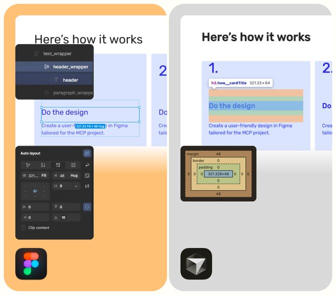 screenshot showing styles in headers