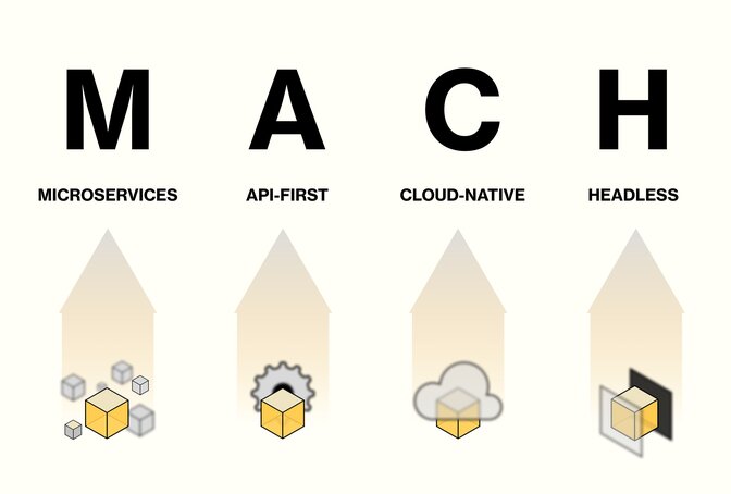 Composable Commerce Architecture - MACH Architecture