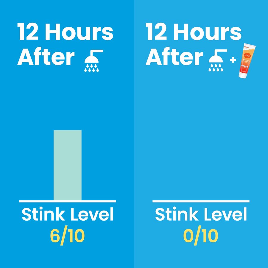Stink level 12 hours after a shower alone - 5/10. Stink level 12 hours after a shower AND Lume - 0/10