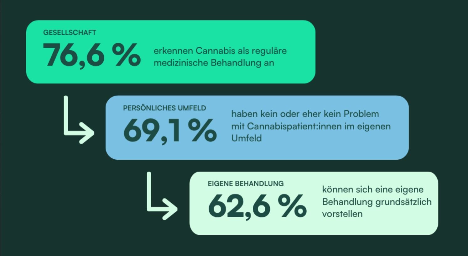 Wo kann ich mein Cannabis Rezept einlösen?