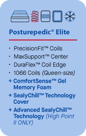 Sealy Posturepedic Elite details