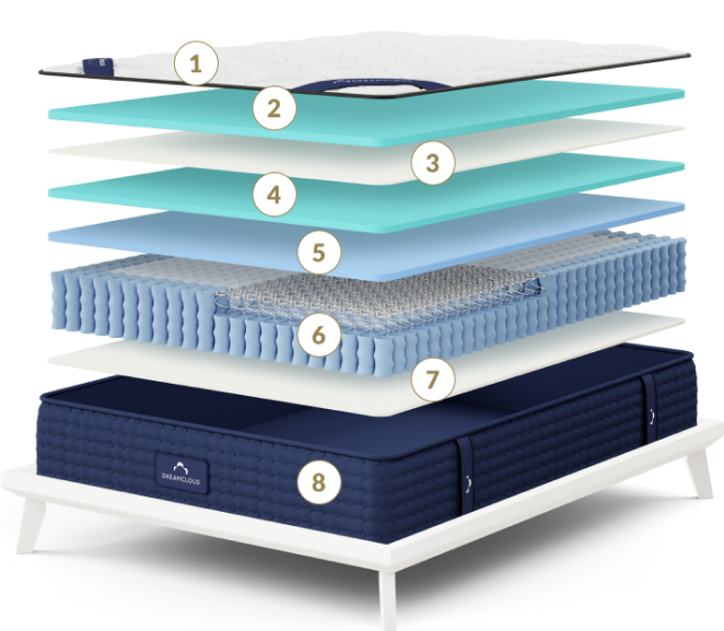 Dreamcloud Layers