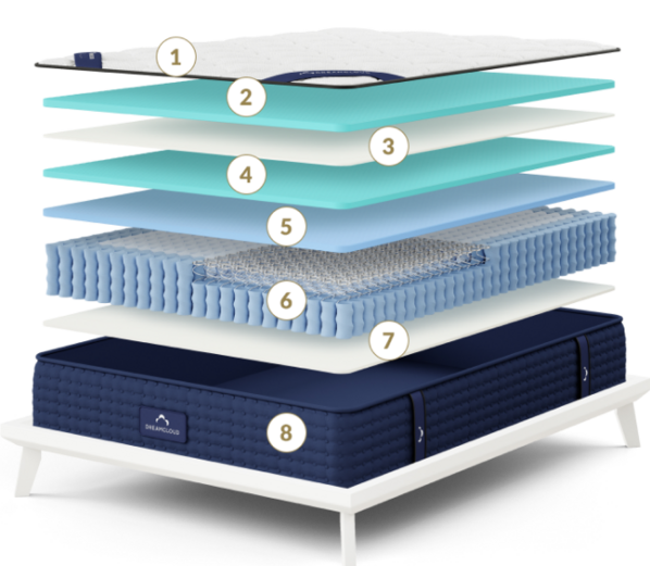Dreamcloud Layers