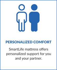 Personalized Comfort