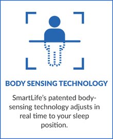 Body Sensing Technology