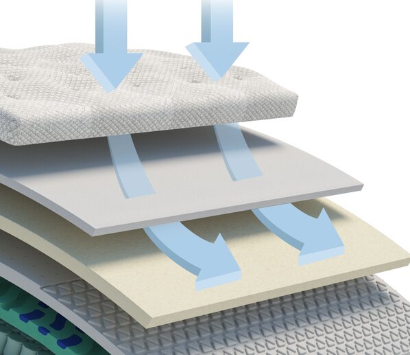 CoolVENT™ Comfort