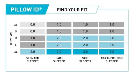 Pillow ID Chart