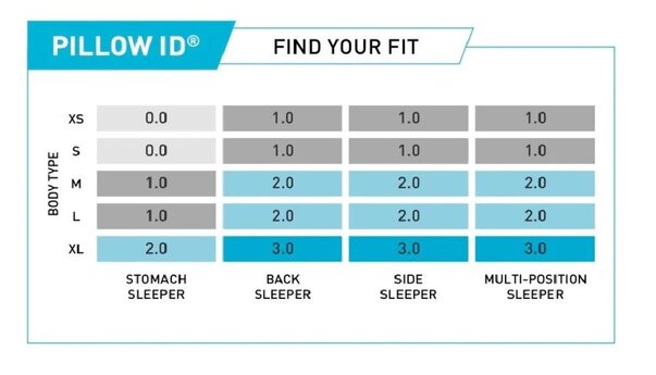 Pillow ID Chart