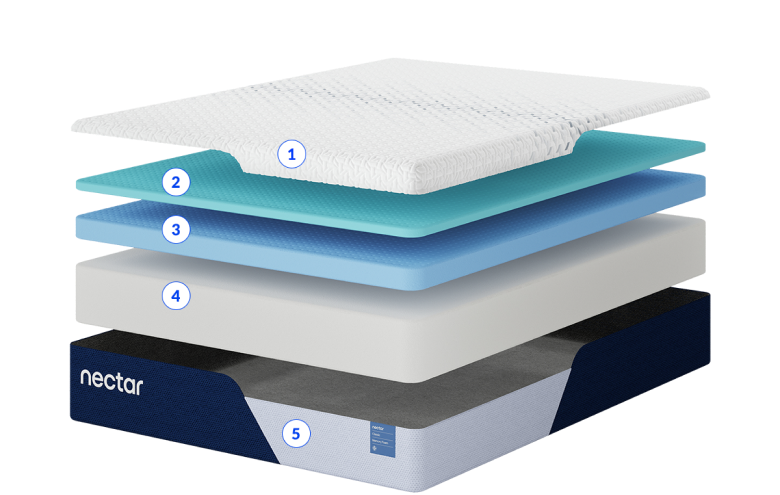 Nectar Classic Layers