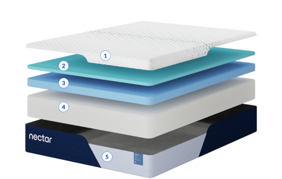 Nectar Classic Layers
